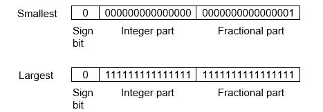 https://www.tutorialspoint.com/assets/questions/media/18154/36_4.jpg