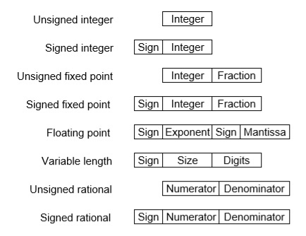 https://www.tutorialspoint.com/assets/questions/media/18154/36_1.jpg