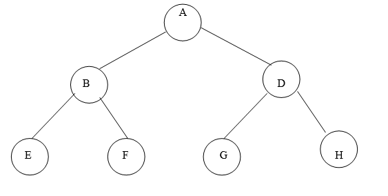 F:\work\AKU\CSE\SEM 3 NEW\DATA STRUCTURE\Untitled.png