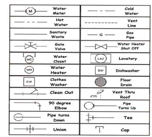 plumbing 2