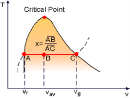 https://www.ecourses.ou.edu/ebook/thermodynamics/ch02/sec023/media/th020304p.gif