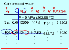 https://www.ecourses.ou.edu/ebook/thermodynamics/ch02/sec023/media/th020306p.gif