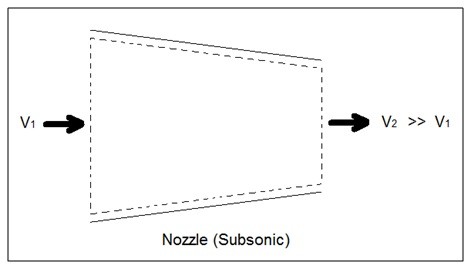 https://sbainvent.com/wp-content/uploads/2018/06/nozzle.jpg