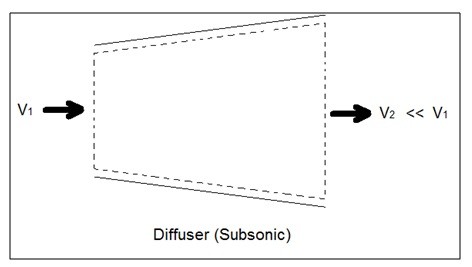 https://sbainvent.com/wp-content/uploads/2018/06/diffuser.jpg