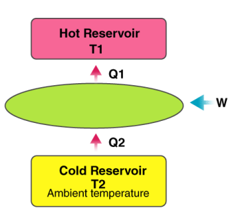 Heat Pump