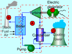 http://www.ecourses.ou.edu/ebook/thermodynamics/ch10/sec101/media/th100103p.gif