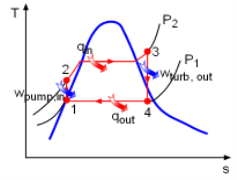 http://www.ecourses.ou.edu/ebook/thermodynamics/ch10/sec101/media/th100105p.gif