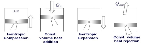 https://wiki.ucl.ac.uk/download/attachments/9242245/gas%20cycles%20image2.JPG?version=1&modificationDate=1240831891000&api=v2