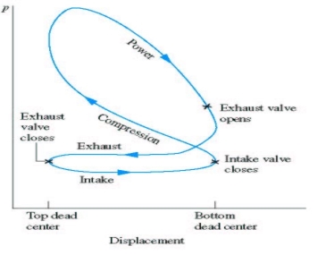 https://wiki.ucl.ac.uk/download/attachments/9242245/gas%20cycles%20image3.JPG?version=1&modificationDate=1240832281000&api=v2