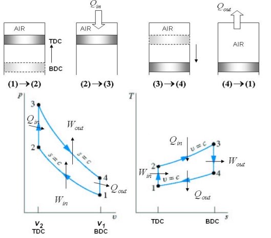 https://wiki.ucl.ac.uk/download/attachments/9242245/gas%20cycles%20image4.JPG?version=1&modificationDate=1240832348000&api=v2