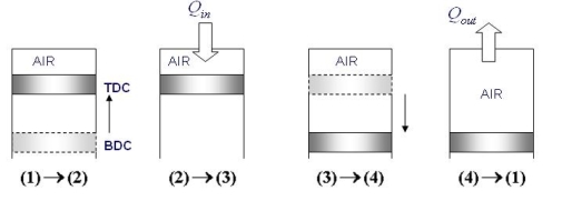 https://wiki.ucl.ac.uk/download/attachments/9242245/gas%20cycles%20image5.JPG?version=1&modificationDate=1240832423000&api=v2