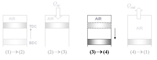 https://wiki.ucl.ac.uk/download/attachments/9242245/gas%20cycles%20image7.JPG?version=1&modificationDate=1240832592000&api=v2