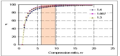 https://wiki.ucl.ac.uk/download/attachments/9242245/gas%20cycles%20image9.JPG?version=1&modificationDate=1240834069000&api=v2