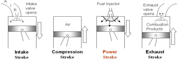 https://wiki.ucl.ac.uk/download/attachments/9242245/gas%20cycles%20image11.JPG?version=1&modificationDate=1240834294000&api=v2