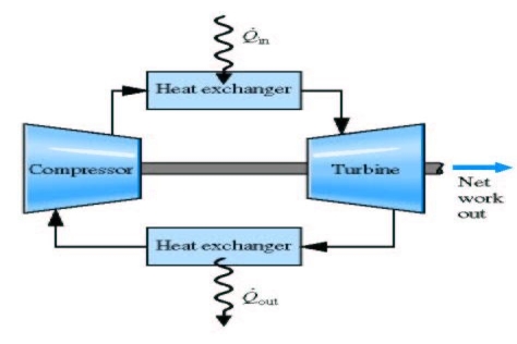 https://wiki.ucl.ac.uk/download/attachments/9242245/gas%20cycles%20image17.JPG?version=1&modificationDate=1240835746000&api=v2