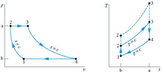 https://wiki.ucl.ac.uk/download/attachments/9242245/gas%20cycles%20image18.JPG?version=1&modificationDate=1240835913000&api=v2