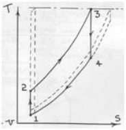 https://wiki.ucl.ac.uk/download/attachments/9242245/gas%20cycles%20image19.JPG?version=1&modificationDate=1240836520000&api=v2