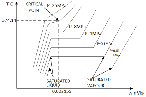 C:\Users\Ssd\Desktop\unit 4 m 2.png