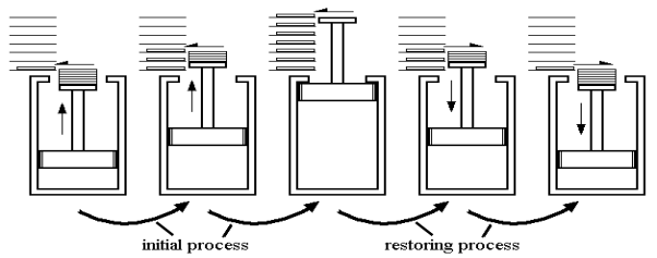 https://d1whtlypfis84e.cloudfront.net/guides/wp-content/uploads/2018/01/31110142/les_thermo_reversibleprocess_1.png