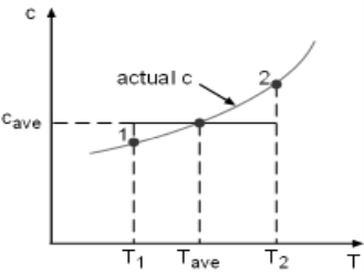 https://www.ecourses.ou.edu/ebook/thermodynamics/ch06/sec063/media/th060303p.gif