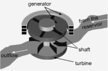 http://www.ecourses.ou.edu/ebook/thermodynamics/ch06/sec068/media/th060802p.gif