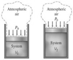 https://sites.google.com/a/sheffield.ac.uk/all-about-thermofluids/_/rsrc/1551363154410/group-2/reversible-work-and-irreversibility/Picture1.jpg?height=151&width=200