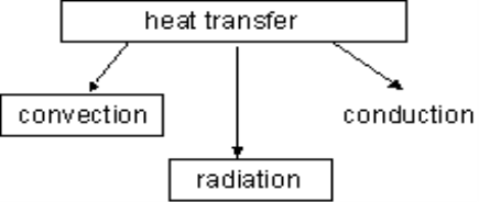 https://www.ecourses.ou.edu/ebook/thermodynamics/ch03/sec032/media/th030204p.gif