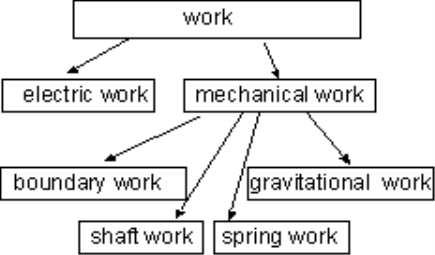 https://www.ecourses.ou.edu/ebook/thermodynamics/ch03/sec032/media/th030205p.gif