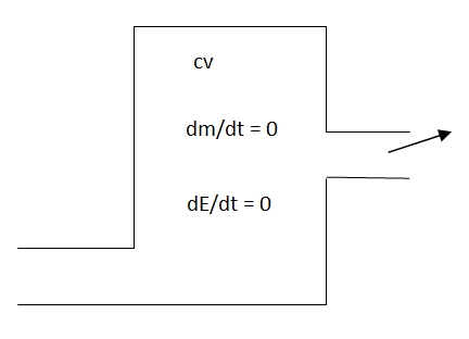 C:\Users\Ssd\Desktop\unit 2 m 1.png