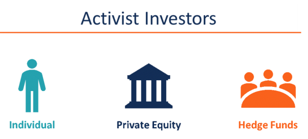Activist Investor
