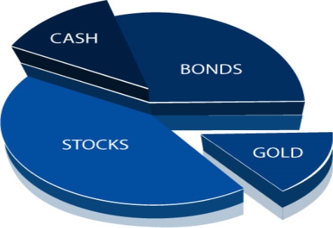 Investing &amp; The Permanent Portfolio (Amagi Podcast @ Think Liberty Episode  6) | EconomicsJunkie