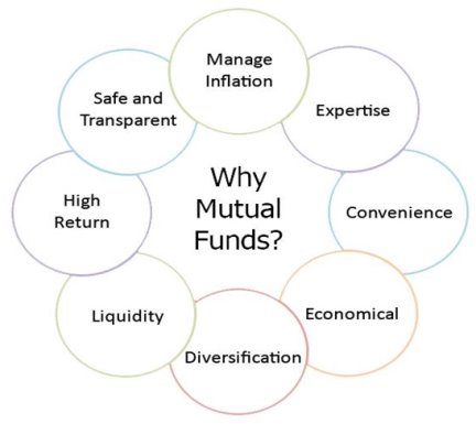 Mutual Funds Plans: Online Mutual Fund Investment Schemes in India | Bank  of Baroda