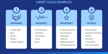 Likert Scale Examples