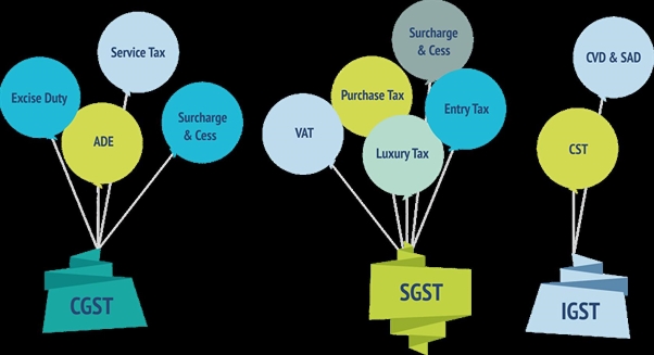 GST In India | Actual Concept and Current Issues | Certicom | Bangalore