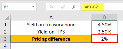 Inflation Expectations Example 1