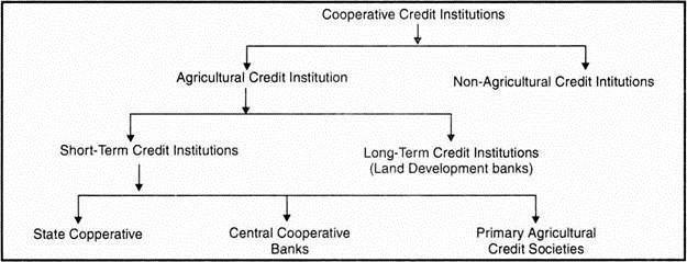 https://www.economicsdiscussion.net/wp-content/uploads/2018/08/clip_image002_thumb-2.jpg