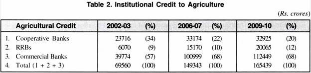 https://www.economicsdiscussion.net/wp-content/uploads/2018/08/clip_image006_thumb-1.jpg