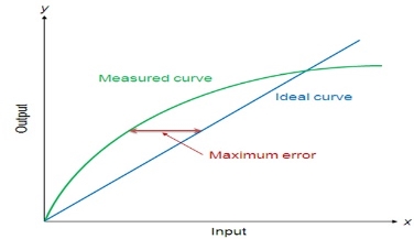 https://nptel.ac.in/content/storage2/courses/112103174/module2/lec1/images/a1.jpg