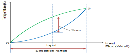 https://nptel.ac.in/content/storage2/courses/112103174/module2/lec1/images/01.png