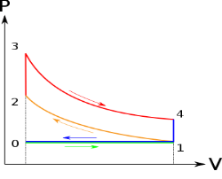 Description: Otto Cycle P-V Diagram