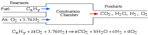 https://www.ohio.edu/mechanical/thermo/Applied/Chapt.7_11/Combustion/CxHy_complete.gif