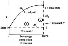 Image fig7AdiabaticFlameTemperature_web