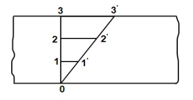 Chart

Description automatically generated