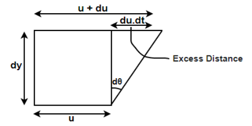 Diagram

Description automatically generated