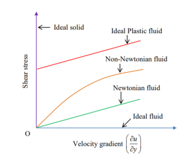 https://tutorialstipscivil.com/wp-content/uploads/2020/10/Fluid.png