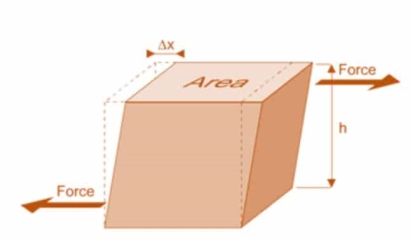 shear deformation