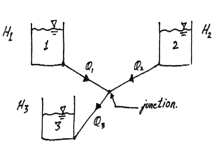 The Daily Engineer: How to solve the three reservoir problem