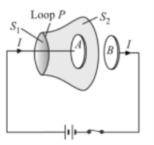 What Is The Inconsistency Of Ampere's Law?