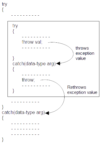 http://www.tutorialdost.com/Cpp-Programming-Tutorial/Images/CPP-Rethrowing-Exception.png