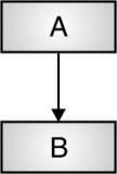 \\madhav\TIFF\2015\Subject\Problem Solving Concepts and Object oriented Concept_PU\Chp_5\4.tif